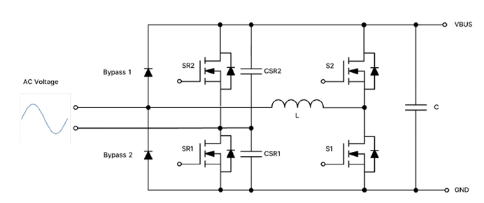 采用SiC MOSFET的3kW圖騰柱無(wú)橋PFC和次級(jí)端穩(wěn)壓LLC電源