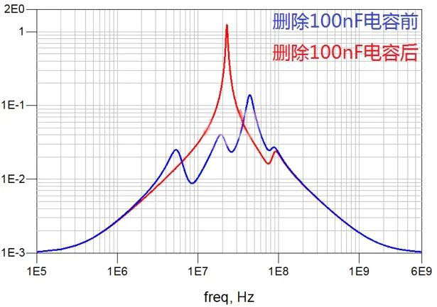 電容搞搞“振”，PDN有幫襯