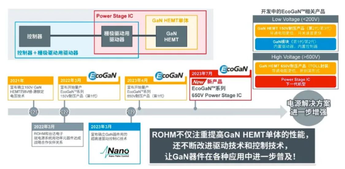 如何在設(shè)計(jì)中輕松搭載GaN器件？答案內(nèi)詳~~