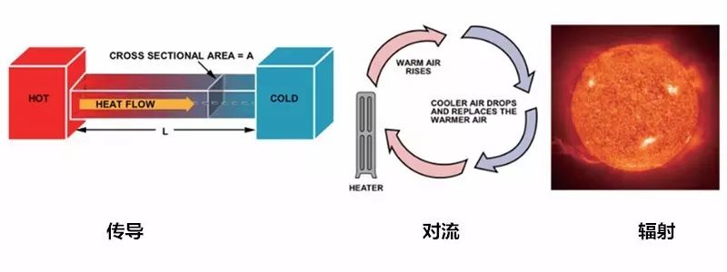 在電路系統(tǒng)中如何準(zhǔn)確測量PCB溫度與環(huán)境溫度？