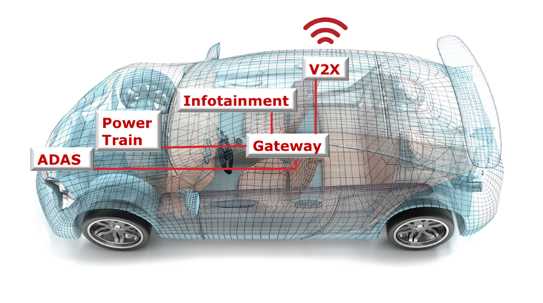 汽車廠商三大問，如何解決車用電子系統(tǒng)安全隱患？