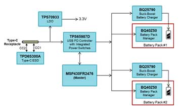 Type－C雙電池快充解決方案分享