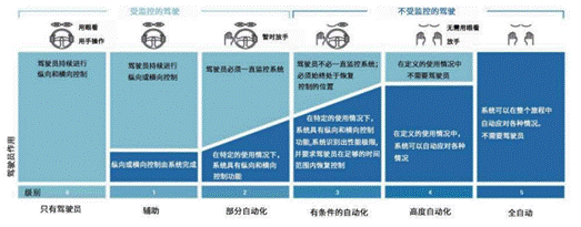 攻克汽車成像演進難點