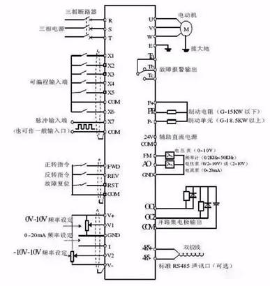 詳解變頻器的5種控制方式