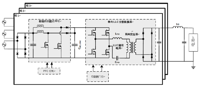 如何利用1200 V EliteSiC MOSFET 模塊，打造充電更快的車載充電器？