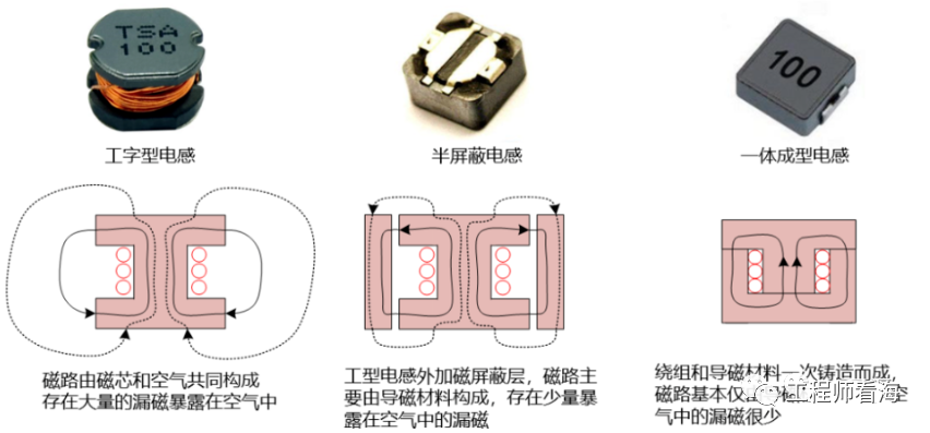 DC/DC開關電源電感下方到底是否鋪銅？