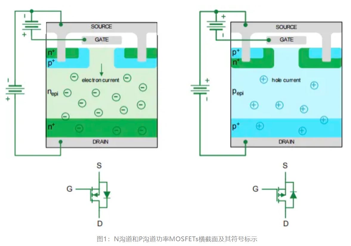 P溝道功率MOSFETs及其應(yīng)用