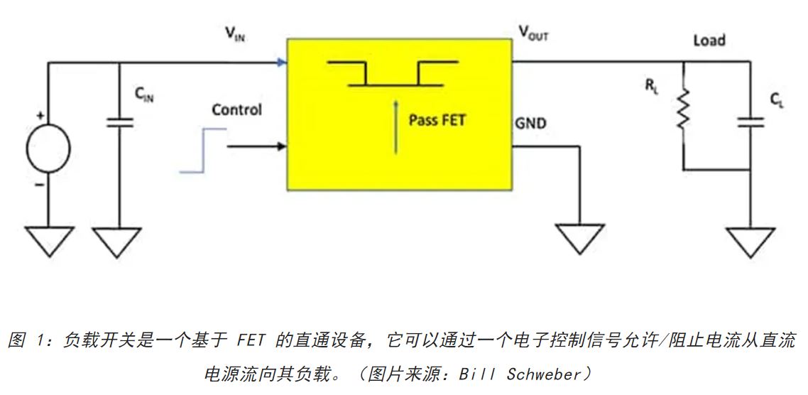 電源軌難管理？試試這些新型的負(fù)載開(kāi)關(guān) IC！