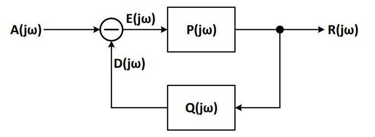 使用MSO6系示波器進行環(huán)路響應(yīng)測試