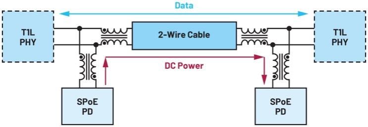 如何實現(xiàn)遠距離傳輸電力