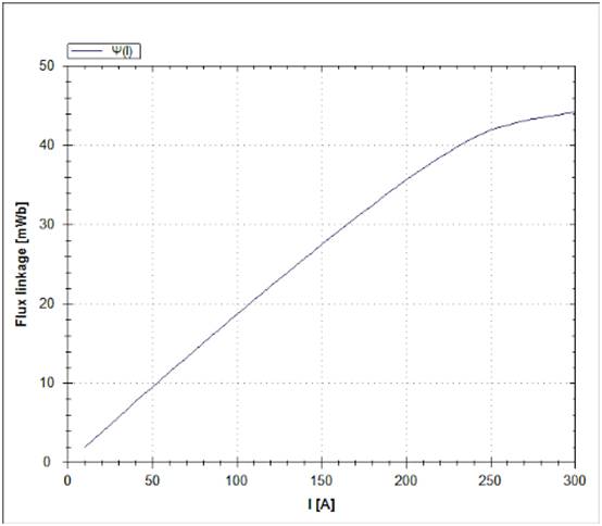 IGBT 脈沖測量方法的優(yōu)點(diǎn)?正確選擇脈沖測量