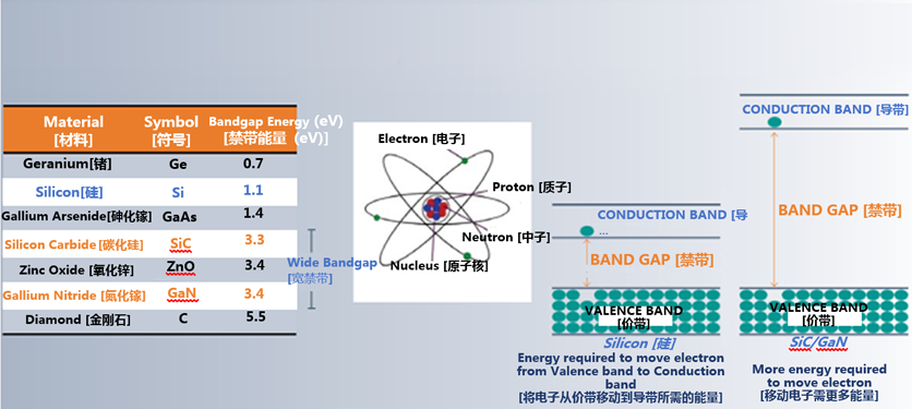 克服碳化硅制造挑戰(zhàn)，助力未來(lái)電力電子應(yīng)用