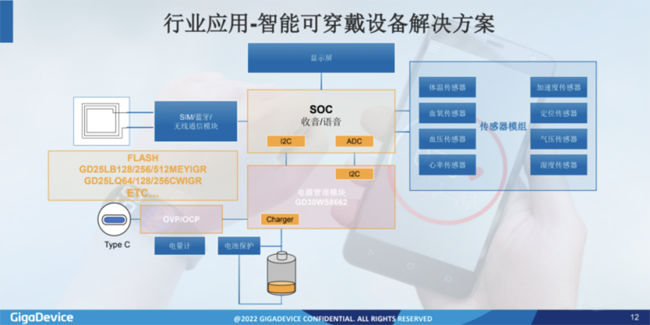 兆易創(chuàng)新：進(jìn)軍模擬芯片，瞄準(zhǔn)電源芯片PMIC和DC/DC等