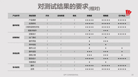 碳化硅器件動態(tài)特性測試技術(shù)剖析