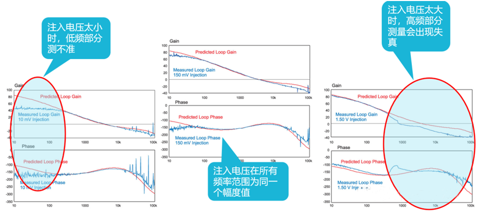 【泰享實測之水哥秘笈】： 電源測試的人間煙火，深入淺出談環(huán)路響應測試！