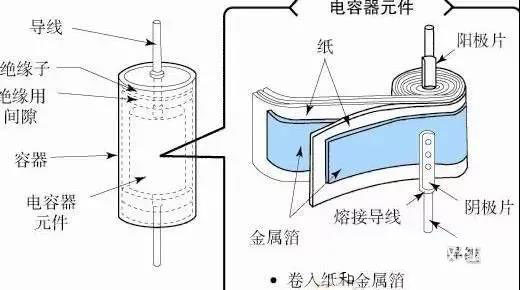 為什么鋁電解電容不能承受反向電壓？