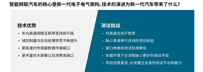 【汽車創(chuàng)新三大驅(qū)動力】系列之二：如何應(yīng)對車輪上的數(shù)據(jù)中心測試挑戰(zhàn)攀升？