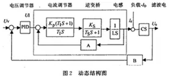 如何設(shè)計大容量開關(guān)電源？