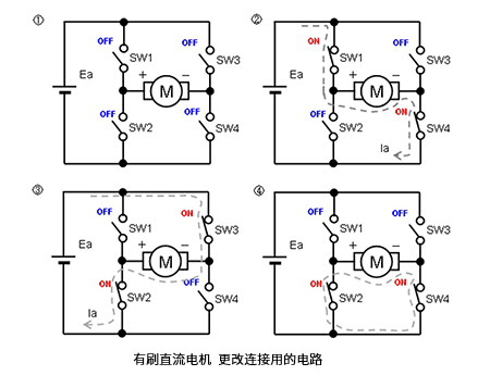 三種主要電機的實物結(jié)構(gòu)及其應(yīng)用電路