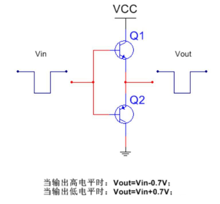 推挽電路的坑，你踩過(guò)沒？