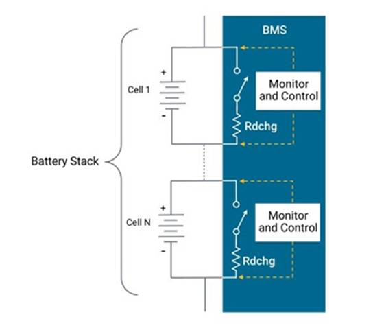 電池管理系統(tǒng)（BMS）的來龍去脈