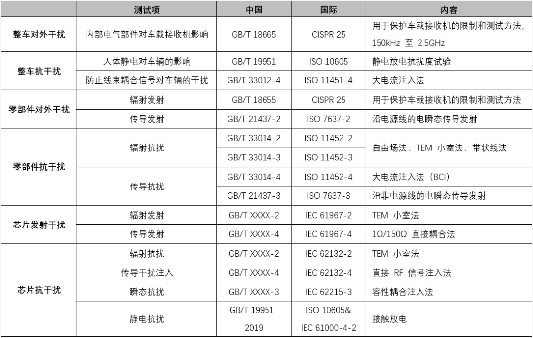 高可靠高邊驅(qū)動(dòng)助力汽車(chē)應(yīng)用