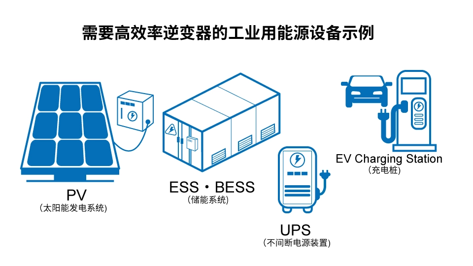 羅姆：先進的半導體功率元器件和模擬IC助力工業(yè)用能源設備節(jié)能