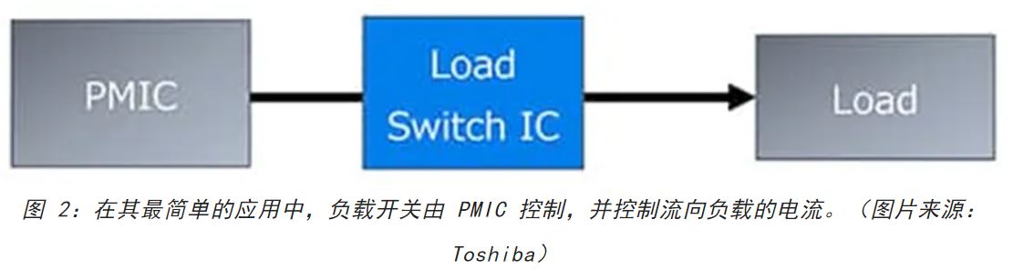 電源軌難管理？試試這些新型的負(fù)載開(kāi)關(guān) IC！