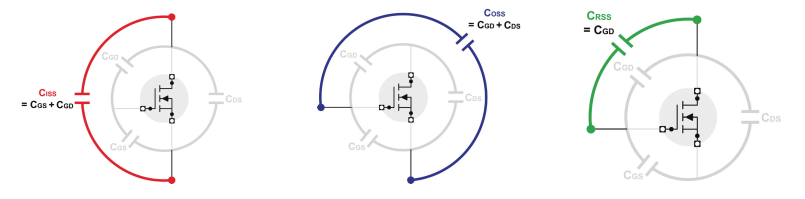 MOSFET器件的高壓CV測(cè)試詳解