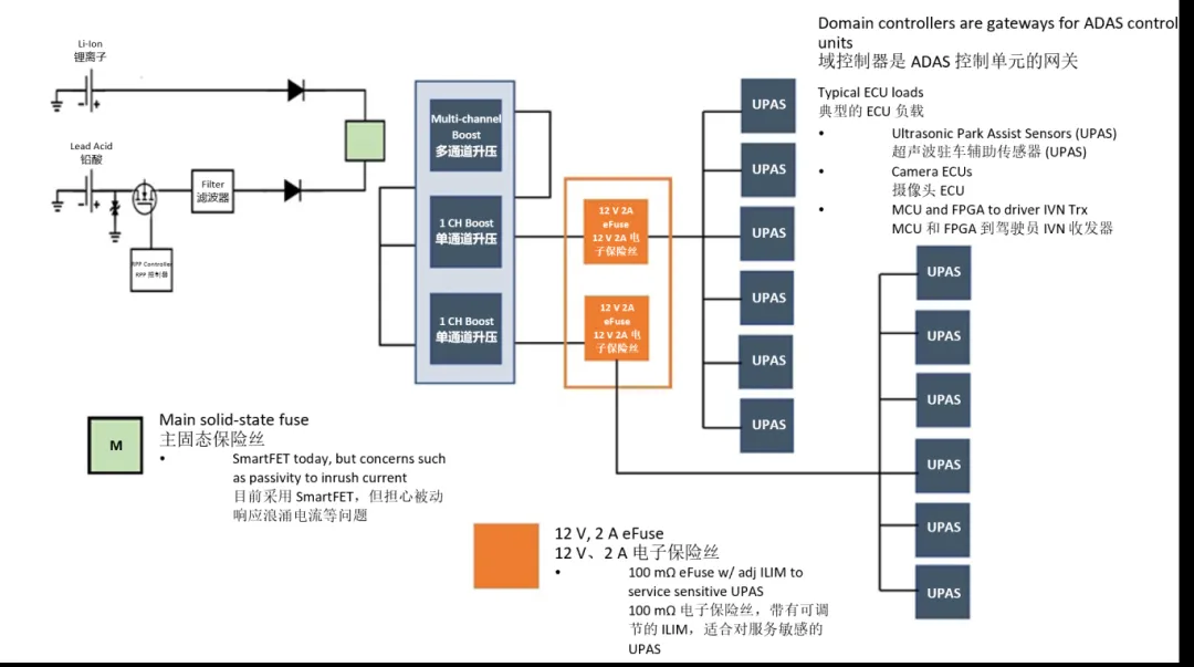 汽車控制器中更智能的電路保護(hù)？試試eFuse