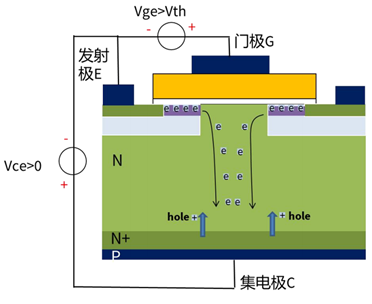 什么是IGBT的退飽和（desaturation）？ 什么情況下IGBT會進入退飽和狀態(tài)？