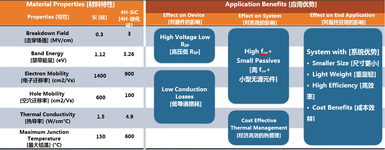 克服碳化硅制造挑戰(zhàn)，助力未來(lái)電力電子應(yīng)用