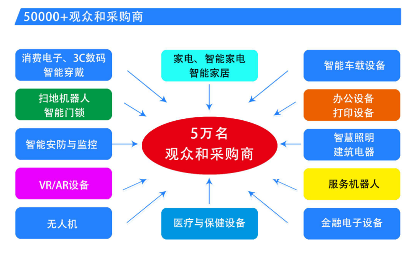 中國家電、消費電子、智能終端制造業(yè)供應鏈展覽會