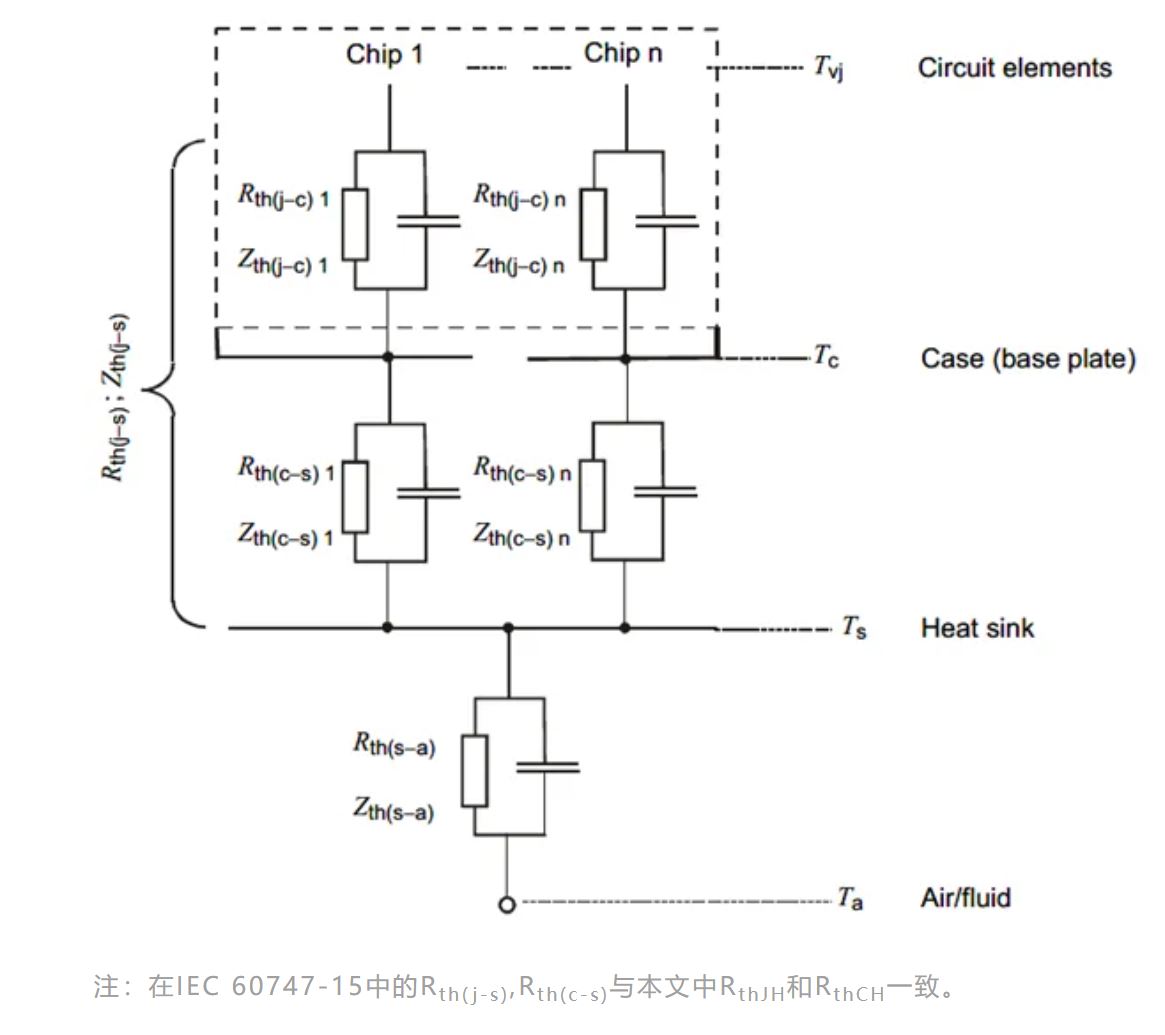 功率器件的熱設(shè)計(jì)基礎(chǔ)（二）——熱阻的串聯(lián)和并聯(lián)