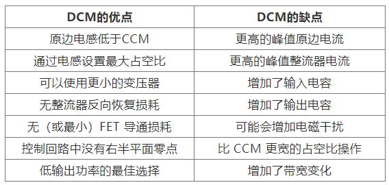 如何實現(xiàn)最佳的DCM反激式轉(zhuǎn)換器設(shè)計？