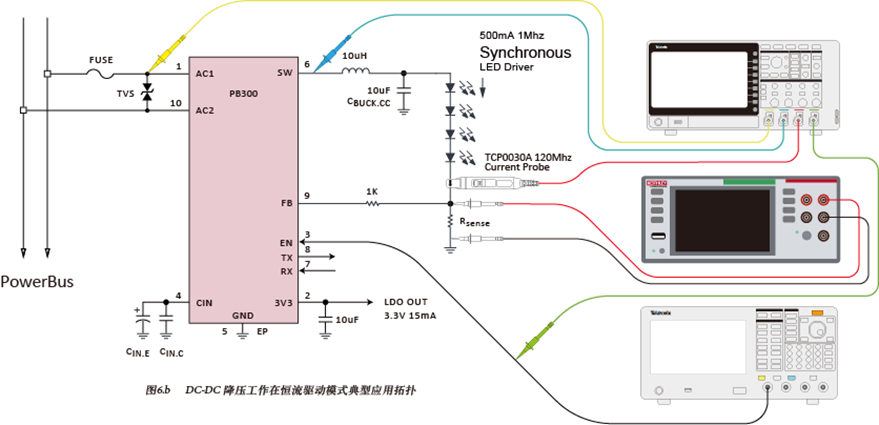 如何使用示波器、AFG和萬用表測試LED 驅(qū)動器的調(diào)光線性度？