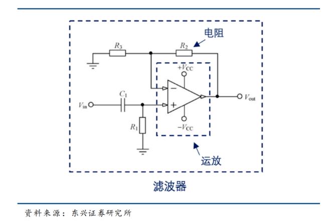 運算放大器:模擬電路的“基礎(chǔ)積木”