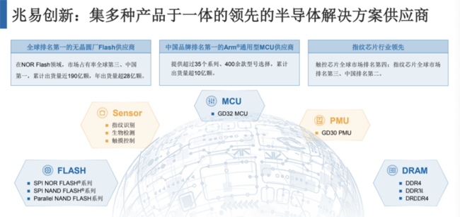 兆易創(chuàng)新：進(jìn)軍模擬芯片，瞄準(zhǔn)電源芯片PMIC和DC/DC等