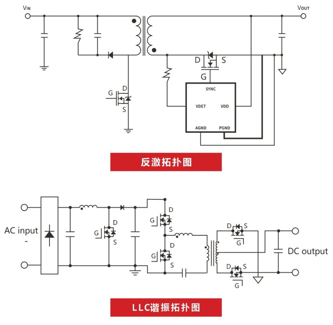 RS瑞森半導(dǎo)體超結(jié)MOS在適配器上的應(yīng)用