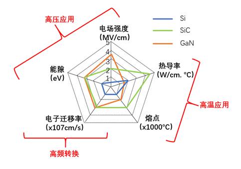 什么是寬禁帶半導(dǎo)體？