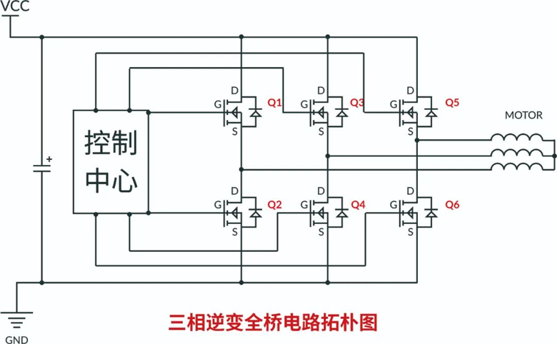 RS瑞森半導體500V高壓MOS在高速吹風機上的應用