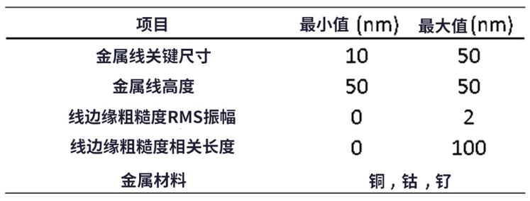 線邊緣粗糙度(LER)如何影響先進LER的性能？