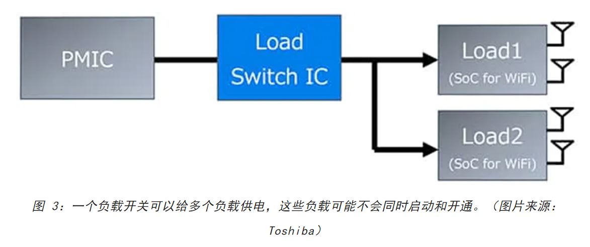 電源軌難管理？試試這些新型的負(fù)載開(kāi)關(guān) IC！