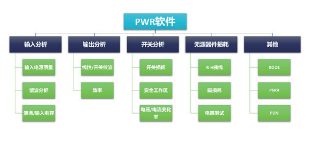 【測試案例分享】使用示波器自動化測量電源開關(guān)損耗