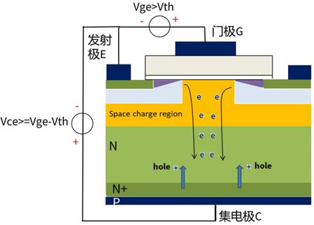 什么是IGBT的退飽和（desaturation）？ 什么情況下IGBT會進入退飽和狀態(tài)？