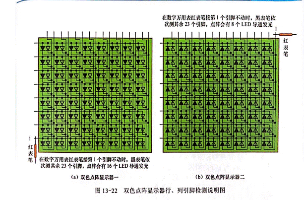 雙色LED點陣顯示器行、列引腳的識別與檢測