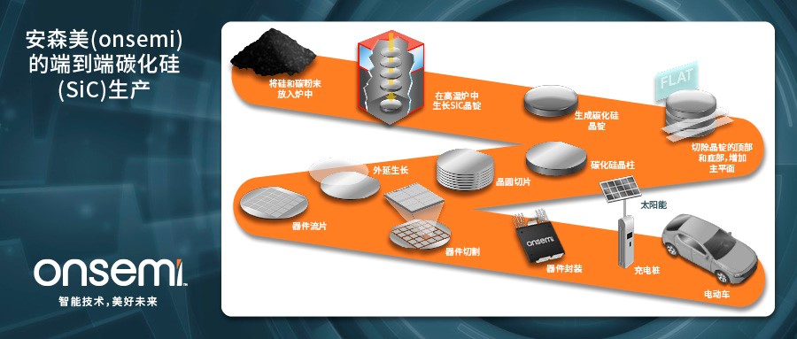 克服碳化硅制造挑戰(zhàn)，助力未來(lái)電力電子應(yīng)用