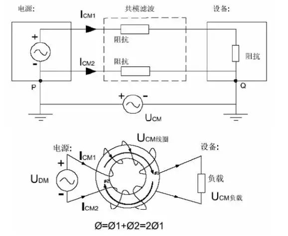 電源線噪聲：共模干擾、差模干擾