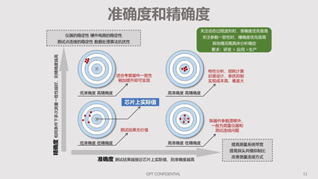 碳化硅器件動態(tài)特性測試技術(shù)剖析