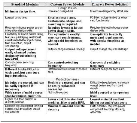 板載電源：定制還是標(biāo)準(zhǔn)？